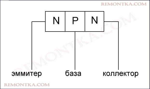 npn транзистор